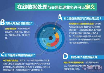 【创哈网络福州增值电信业务经营许可证第二类申请节省宝贵时间】