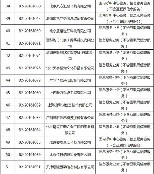 工信部拟注销64家企业跨地区增值电信业务经营许可